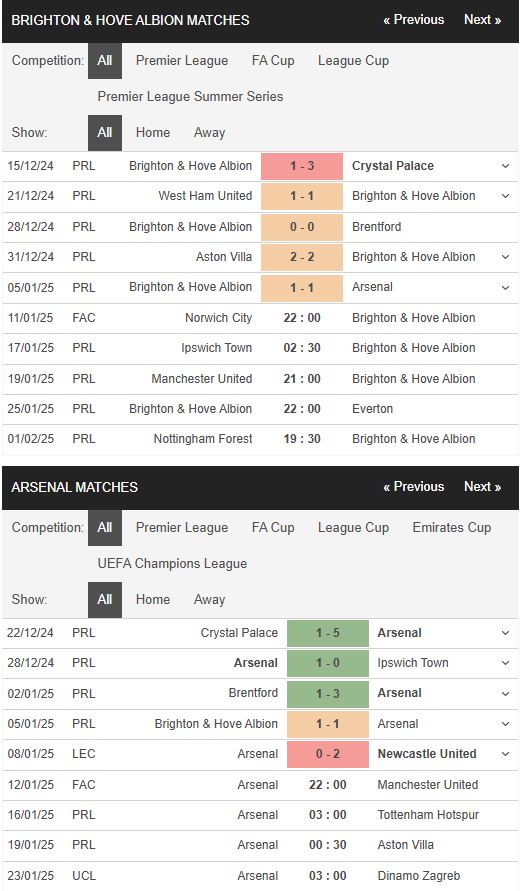 Phong độ Brighton vs Arsenal