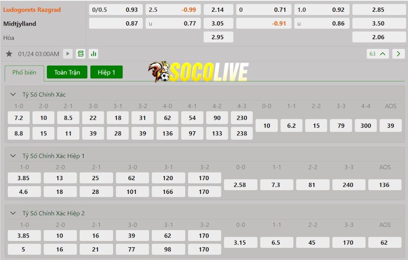 Soi kèo Ludogorets vs Midtjylland 24/01/2025 – Tỷ lệ kèo