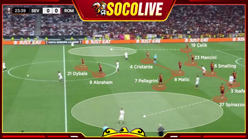 Cách tổ chức sơ đồ bóng đá 3-5-2 đạt hiệu quả nhất