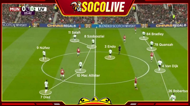 Cách tổ chức sơ đồ bóng đá 4-1-4-1 đạt hiệu quả nhất Cách tổ chức sơ đồ bóng đá 4-1-4-1 đạt hiệu quả nhất